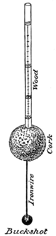 PSM V37 D361 Hydrometer