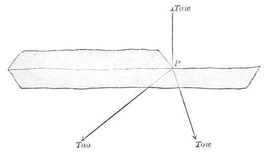 PSM V43 D515 Intersection point of air water and oil on wave surface
