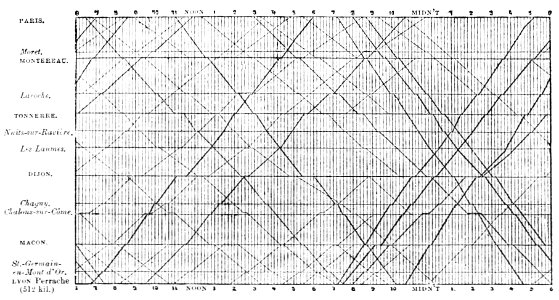 PSM V15 D338 Ibry graphic of progress of trains on railways