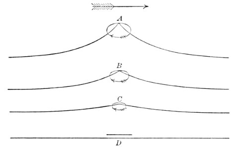 PSM V43 D513 Direction of oil propagation on waves