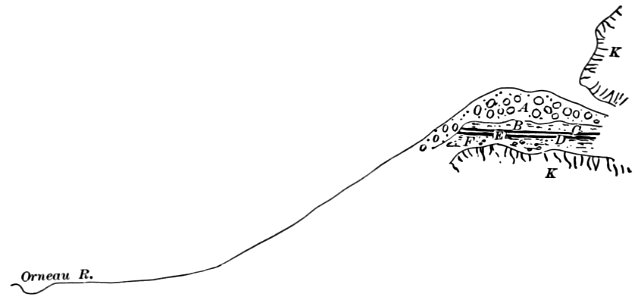 PSM V44 D634 Section through neanderthal cave photo