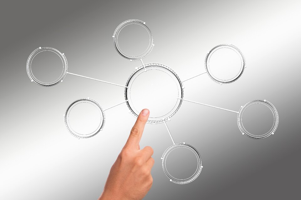 Finger points circle