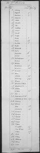 Roll call votes relating to the impeachment of President Andrew Johnson on Articles II, III, and XI., 05-26-1868, Page 2 of 4 (5669348721)