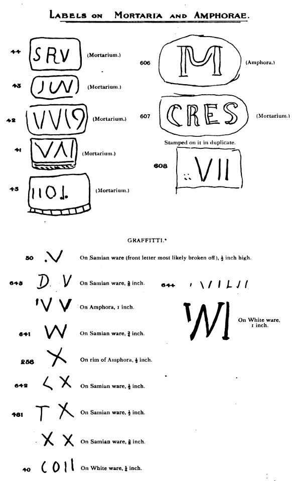 Roman Manchester (1900) by Charles Roeder, Illustration 14