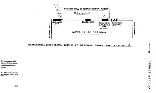 Roman Manchester (1900) by Charles Roeder, Illustration 2