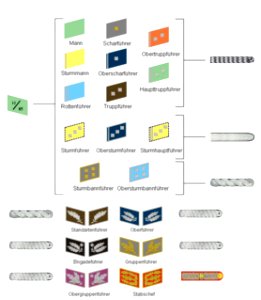 SA Kragenabzeichen und Schulterstücke Dienstränge 1944