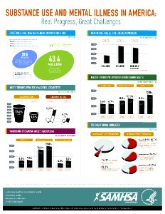 SAMHSA NSDUH Infographic 8.5x11 508 (32261089093)
