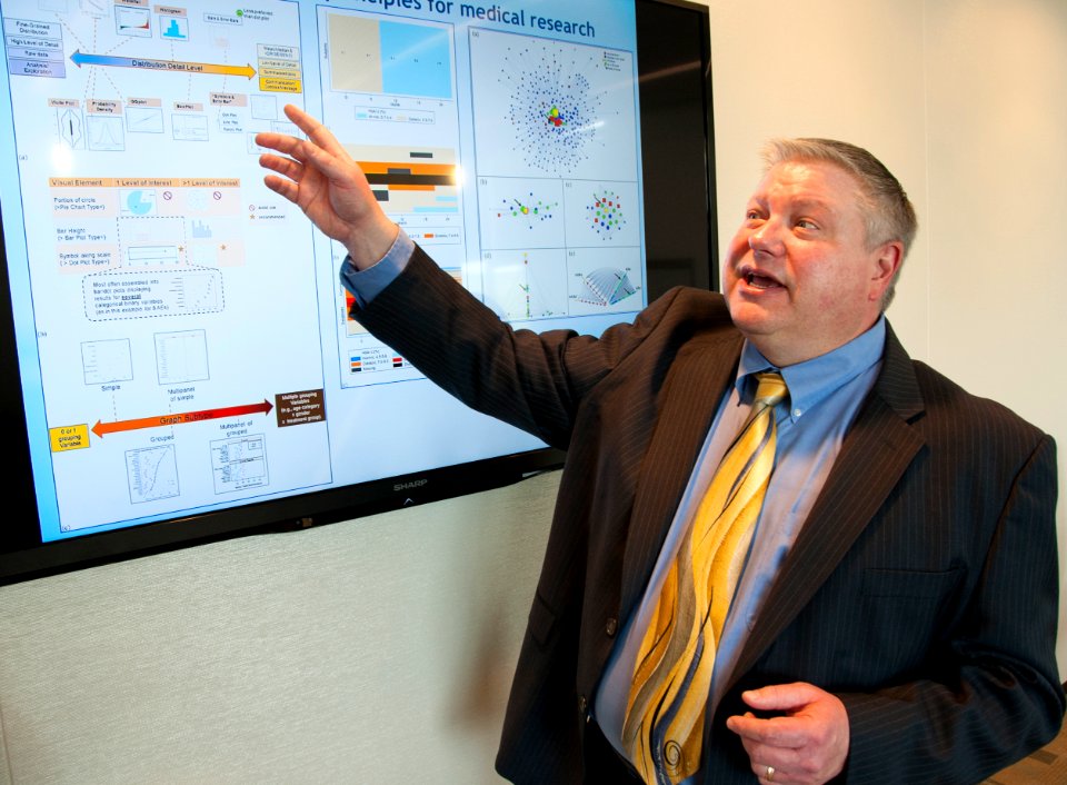 Data Graphics, Medical Resarch & Public Health