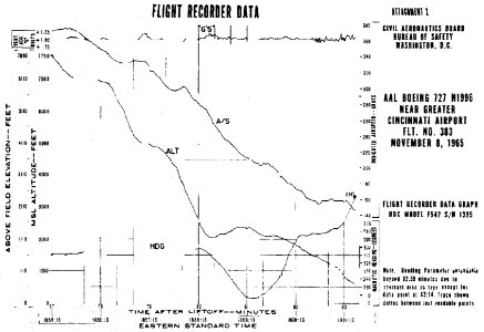 CAB Accident Report, American Airlines Flight 383 - Attachment 2