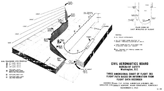 CAB Accident Report, American Airlines Flight 383 - Attachment 4