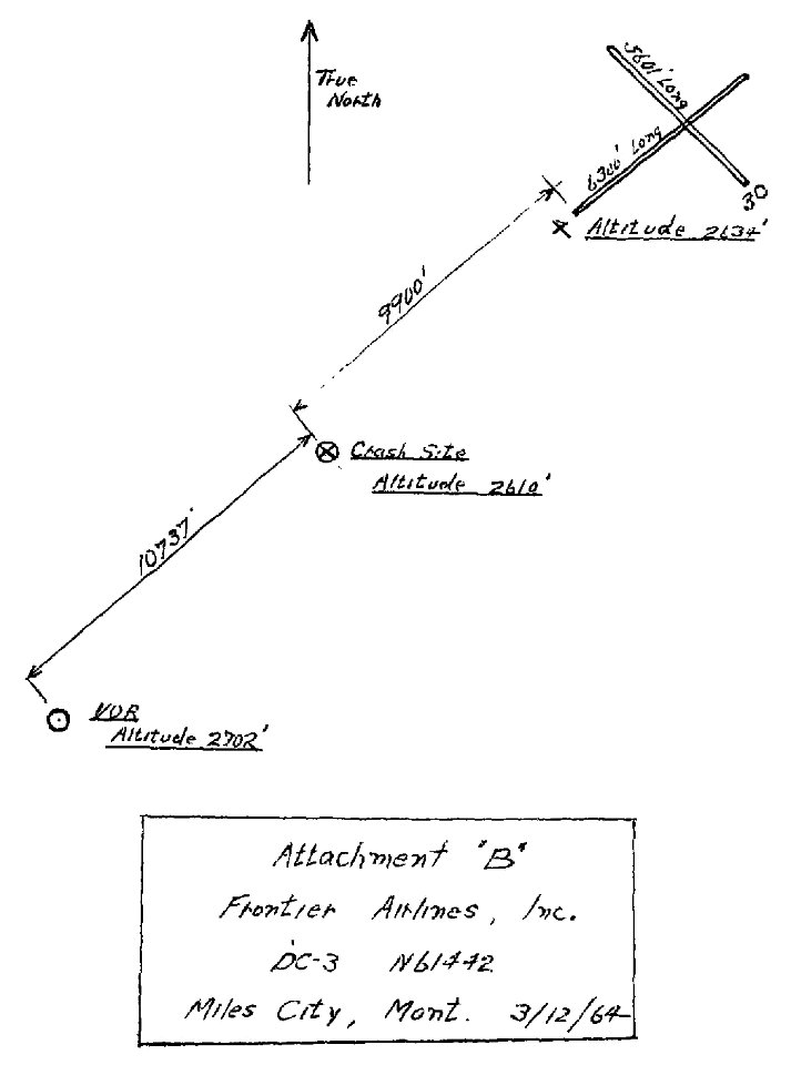 CAB Accident Report, Frontier Airlines Flight 32 - Attachment B