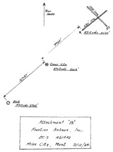 CAB Accident Report, Frontier Airlines Flight 32 - Attachment B