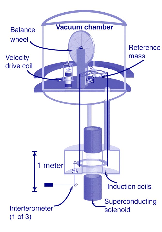 Electronic Kilogram & Watt Balance Schematic (5940488477)