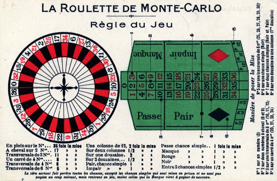 La Roulette de Monte-Carlo Règle du Jeu