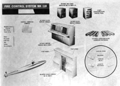 Mk 118 Trident Fire Control System
