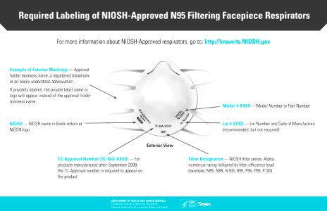 N95 Infographic Mask Labeling (15143991731) photo