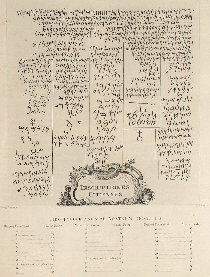Pococke Kition inscriptions in the Corpus Inscriptionum Semiticarum, with concordance