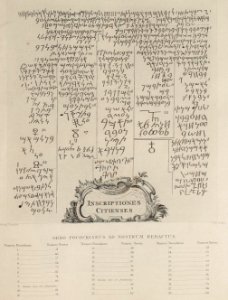 Pococke Kition inscriptions in the Corpus Inscriptionum Semiticarum, with concordance