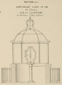 Section of lenticular light the 4th order with its lantern for harbours, bays & rivers LCCN2005688390