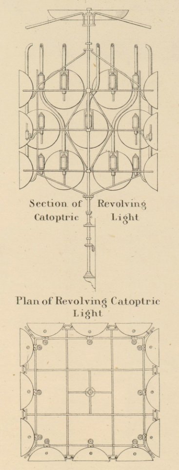 Section of revolving catoptric light; plan of revolving catoptric light LCCN2005681389