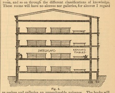 Sectional view showing positioning of shelving and reading tables in a multi-floored library LCCN2007682664