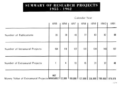The Armed Forces Institute of Pathology - Figure 138