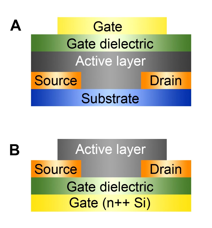 Semiconductors (5941080070)