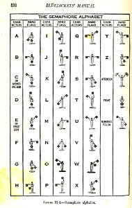 Semaphore Chart BlueJacketsManual (24821763802)