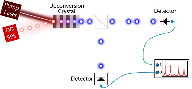 Single Photons; Quantum Dots (5941075542)