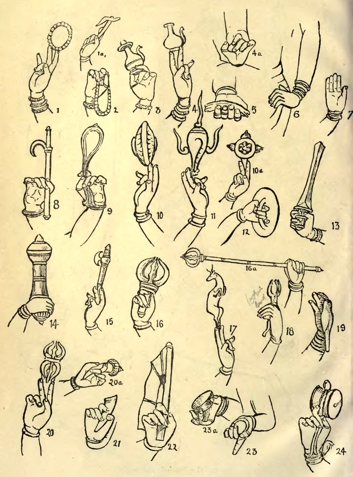 South-Indian Images of Gods and Goddesses-Page No.272-Pedestals n Postures
