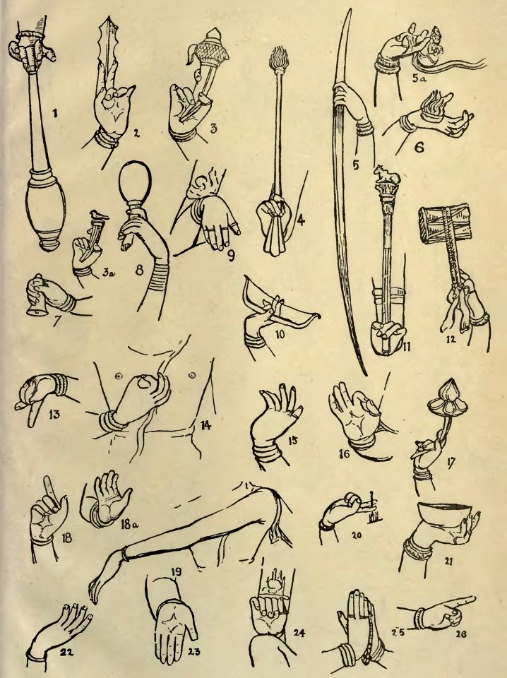 South-Indian Images of Gods and Goddesses-Page No.271-Pedestals n Postures