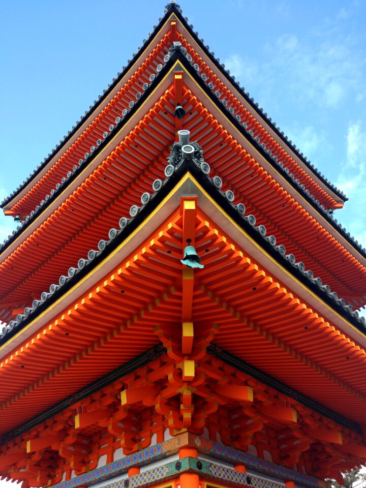 Roof wat travel