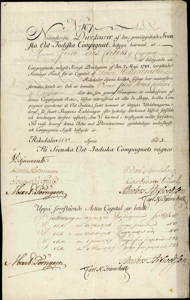 Svenska Ost-Indiska Compagniet 1782