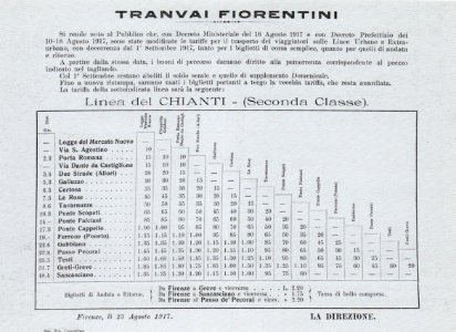 Tariffe tramvia 1917