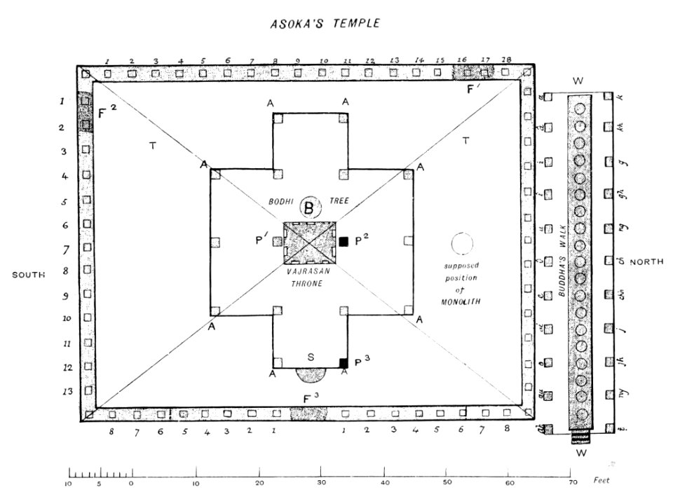 Temple of Ashoka at Bodh Gaya