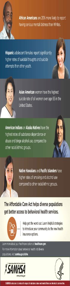 The Affordable Care Act helps diverse populations get better access to behavioral health services. (15574214218)