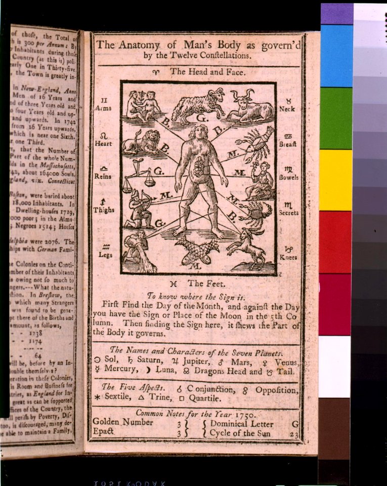 The anatomy of man's body, as govern'd by the twelve constellations LCCN97504123