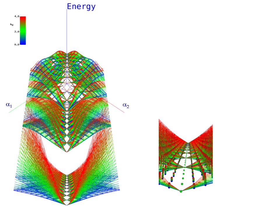 The Energy Spectrum of Ultracold Atoms in a Synthetic Magnetic Field (5941079874)