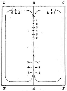 École de gymnastique pour l'instruction militaire de la jeunesse suisse, 1883 (fig. page 61)