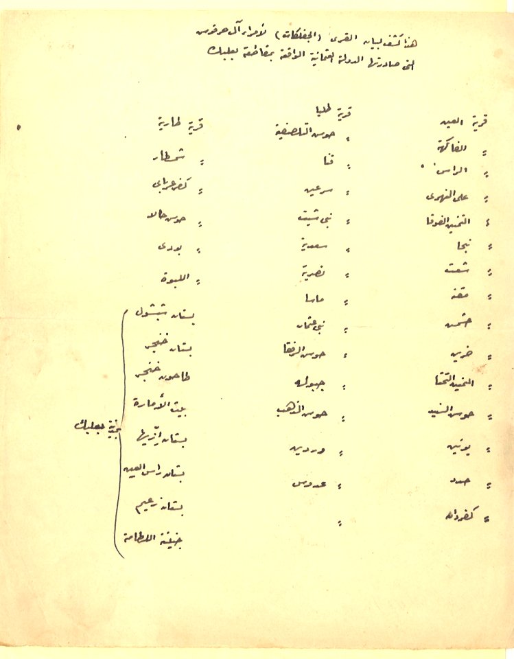 كشف بالقرى العائدة لأمراء آل حرفوش التي صادرتها الدولة العثمانية