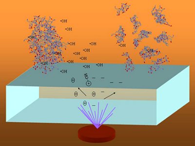 Titanium Dioxide (5940525647)
