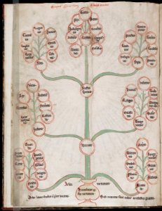 Tree of virtue