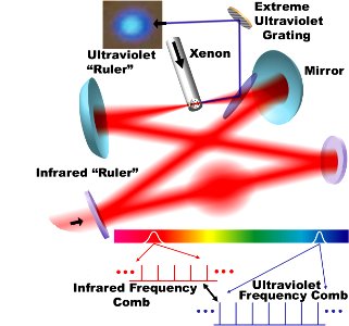 Ultraviolet 'Ruler' (5940506283)