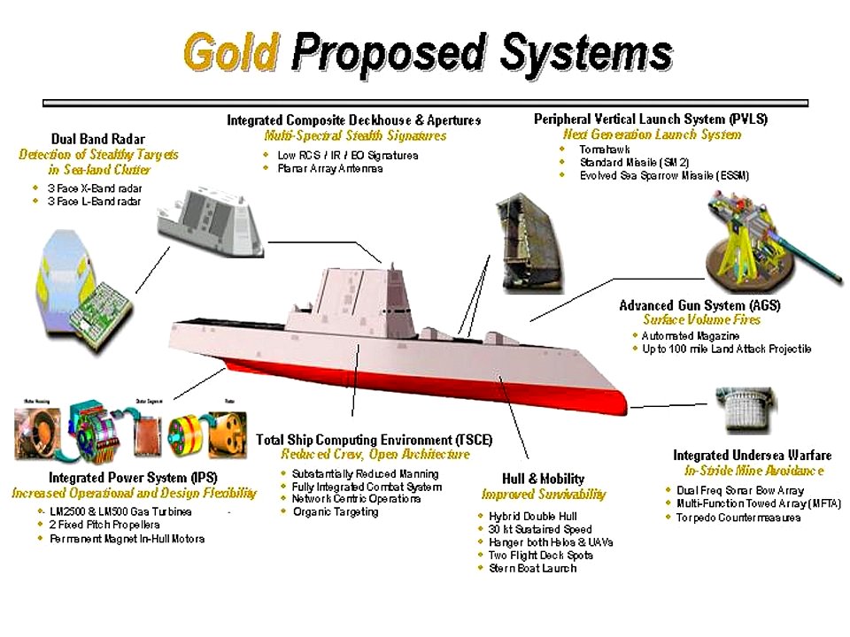 US Navy 020429-D-6570C-003 DDX Design Agent announced