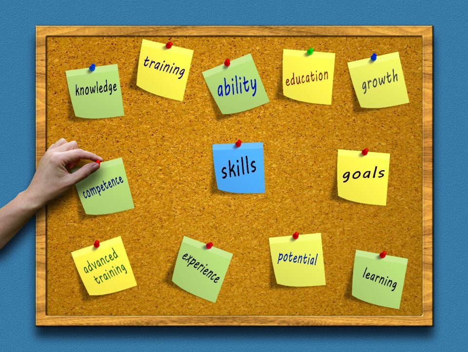 Success strategy ability