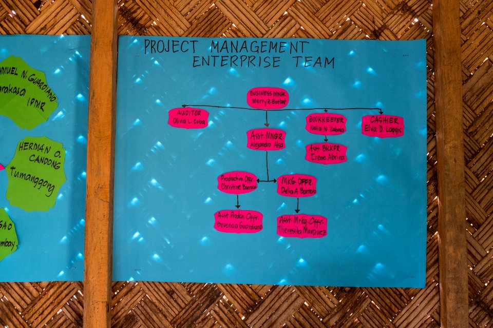 USAID Measuring Impact Conservation Enterprise Retrospective (Philippines; Nagkakaisang Tribu ng Palawan) (39395658835)