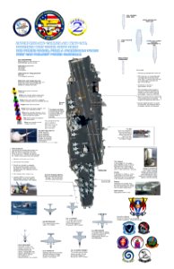 US Navy 111123-N-ZZ999-002 A graphic depicting some of the characteristics of the aircraft carrier USS Enterprise (CVN 65)
