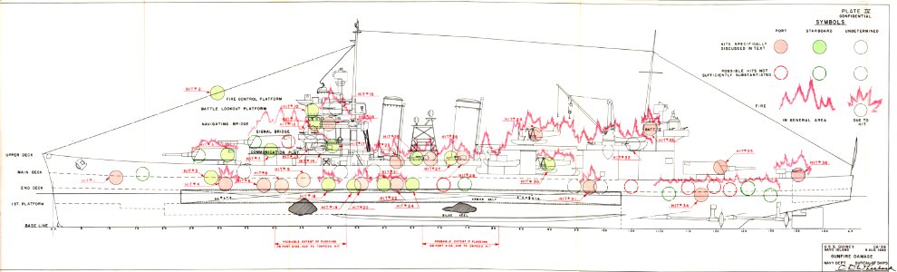 USS Quincy (CA-39) battle damage chart 9 August 1942