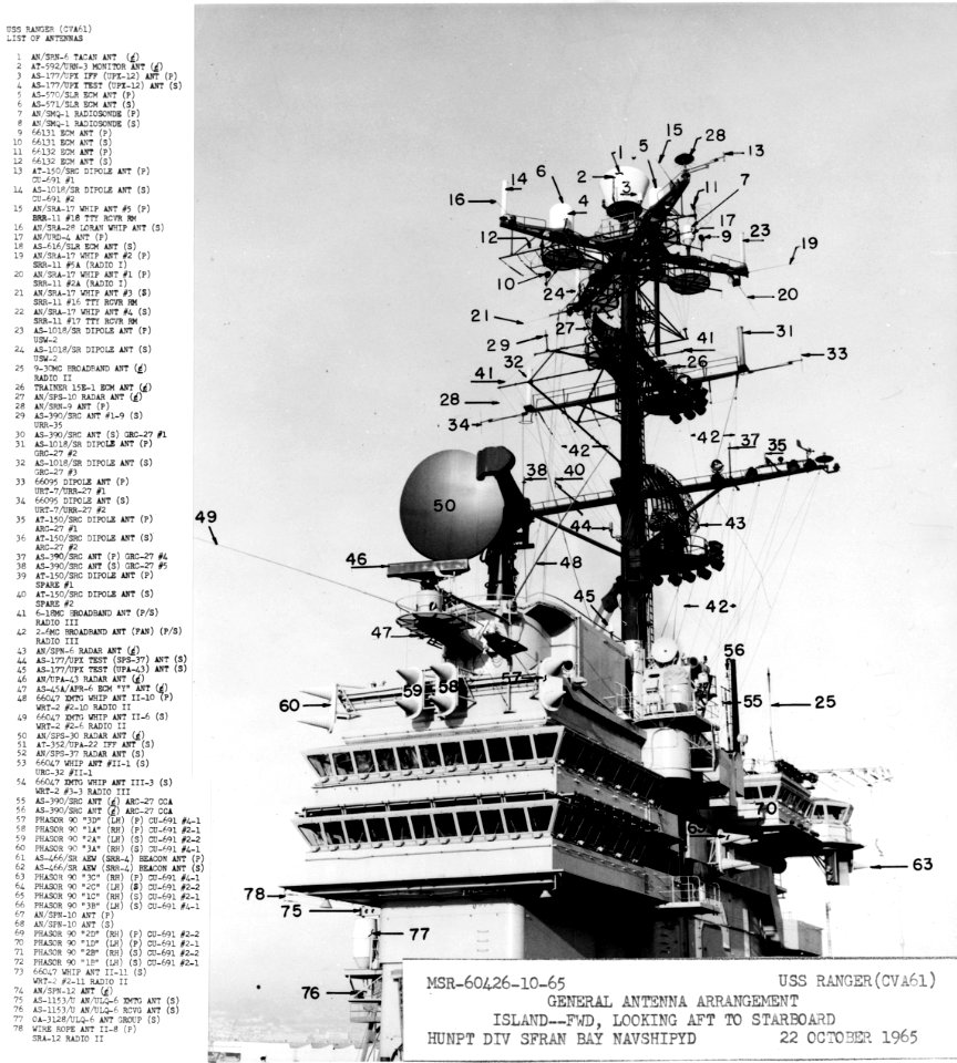 USS Ranger (CVA-61) radars in October 1965