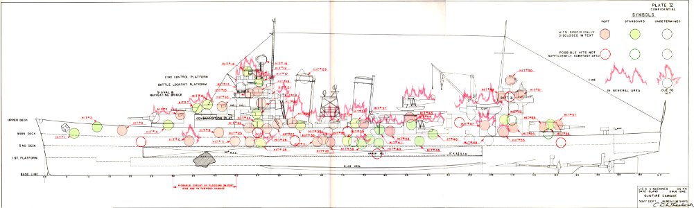USS Vincennes (CA-44) battle damage chart 9 August 1942